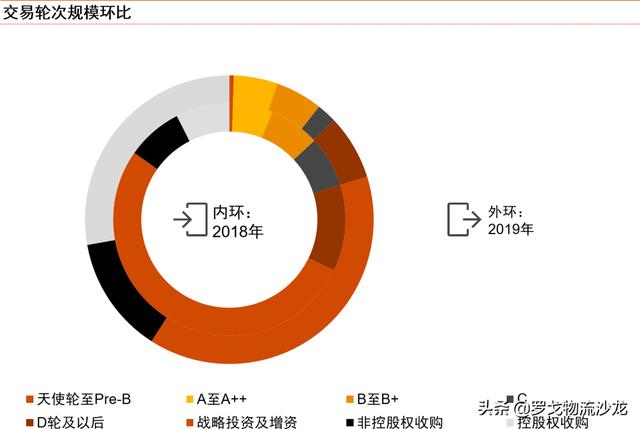 从普洛斯、阿里系、顺丰控股等，看中国物流行业并购趋势