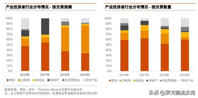 从普洛斯、阿里系、顺丰控股等，看中国物流行业并购趋势