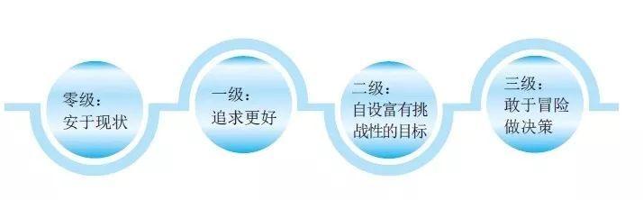 华为识别人才，关键看5个素质
