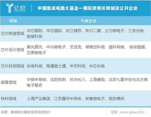 全球半导体市场演替，中国正在变迁中崛起