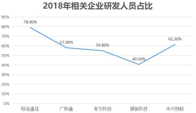 出货量全球第一，华为阿里腾讯都是其客户，上海移远通信牛在哪？