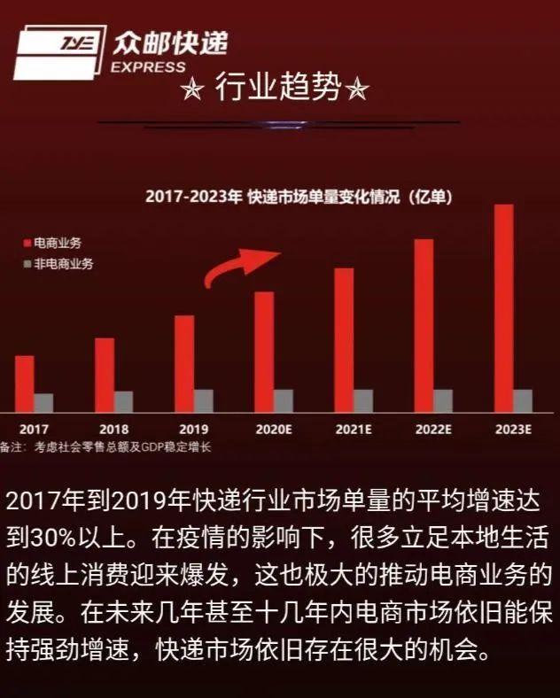 极兔、众邮来势汹汹，快递领域没有人能高枕无忧