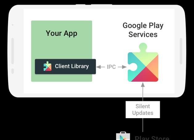 HMS能否比肩GMS，只能说华为牛B