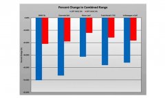 电动车无惧极寒环境 北汽新能源极寒技术群攻克低温难题
