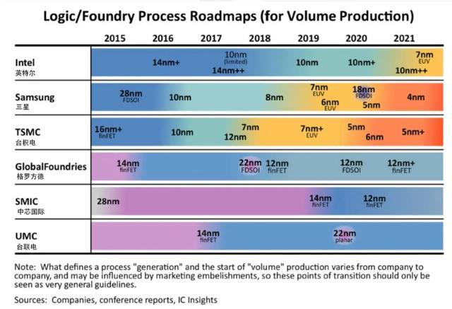 英特尔承认10nm芯片利润不理想，未来十年将不再“挤牙膏”