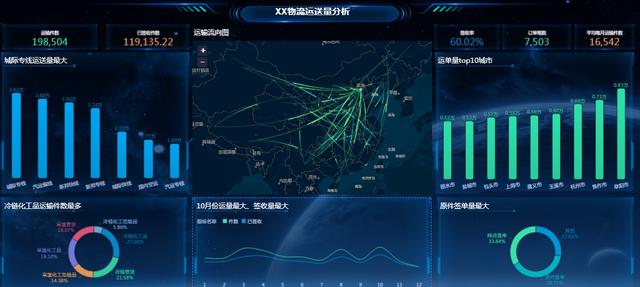调研了6款数据可视化工具，找到了小白也能做的大数据分析