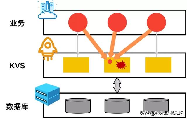 性能提升2.58倍！阿里最快KV存储引擎揭秘