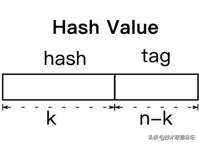 性能提升2.58倍！阿里最快KV存储引擎揭秘