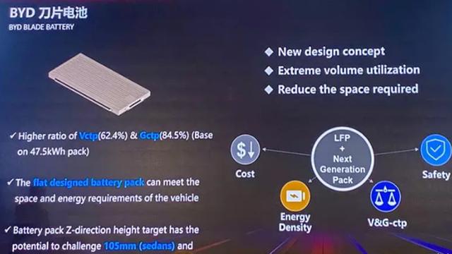 电动车续航超过燃油车的那一天 并不远