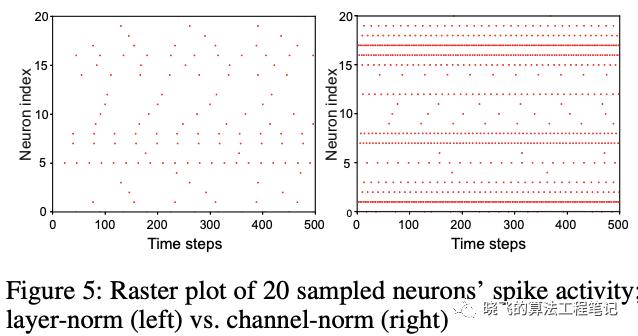 脉冲神经网络在目标检测的首次尝试，性能堪比CNN | AAAI 2020