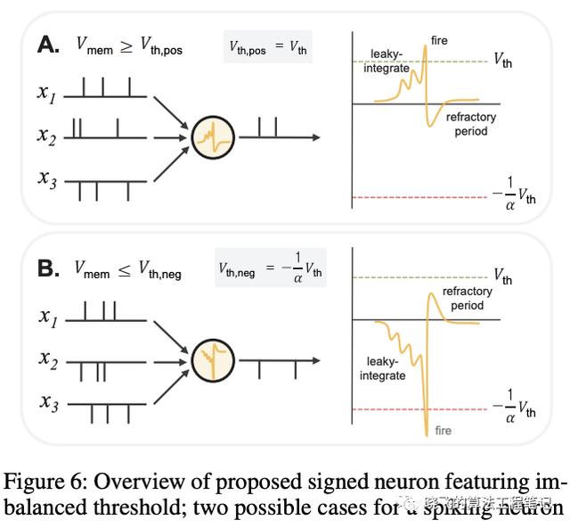 脉冲神经网络在目标检测的首次尝试，性能堪比CNN | AAAI 2020