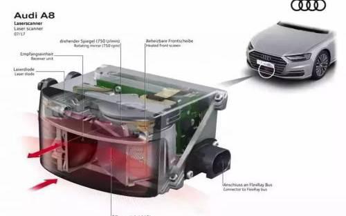 都具备L2自动驾驶，为什么价格相差这么多？