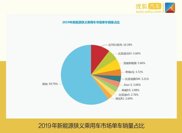 特斯拉或将称霸中国市场？ 2月新能源车市销量榜单分析