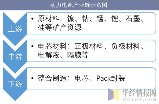 新能源汽车销量增长不及预期，冲击动力电池行业造成市场规模萎缩