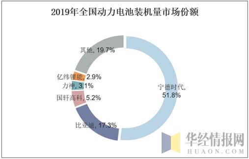 新能源汽车销量增长不及预期，冲击动力电池行业造成市场规模萎缩