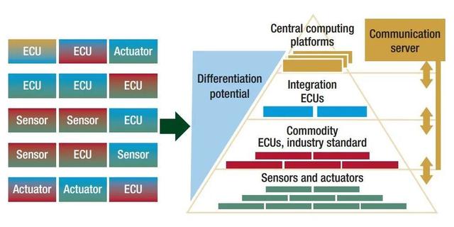 汽车行业的下一个战场，特斯拉靠什么领先？