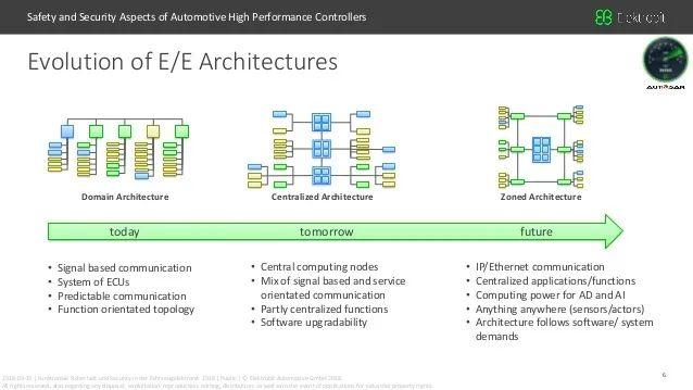 汽车行业的下一个战场，特斯拉靠什么领先？