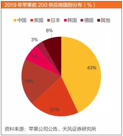 「投资2020」新能源汽车：“苹果时代”来了