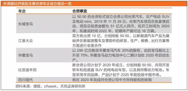 「投资2020」新能源汽车：“苹果时代”来了