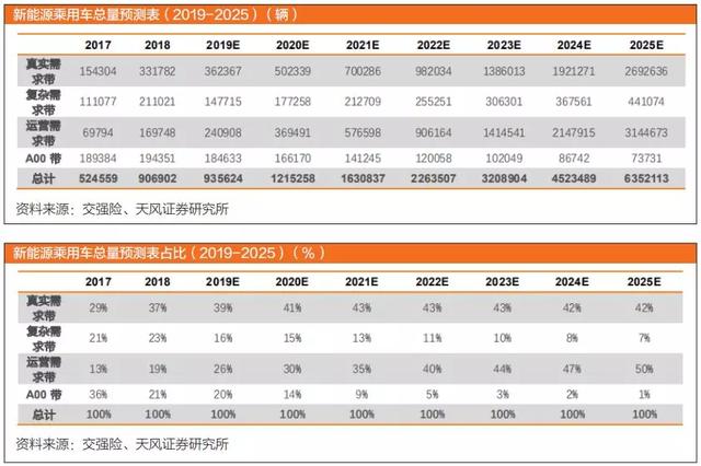 「投资2020」新能源汽车：“苹果时代”来了