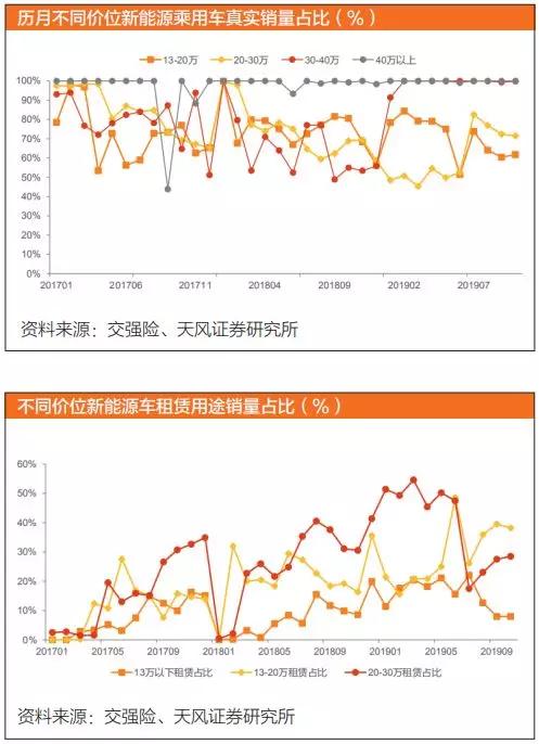 「投资2020」新能源汽车：“苹果时代”来了