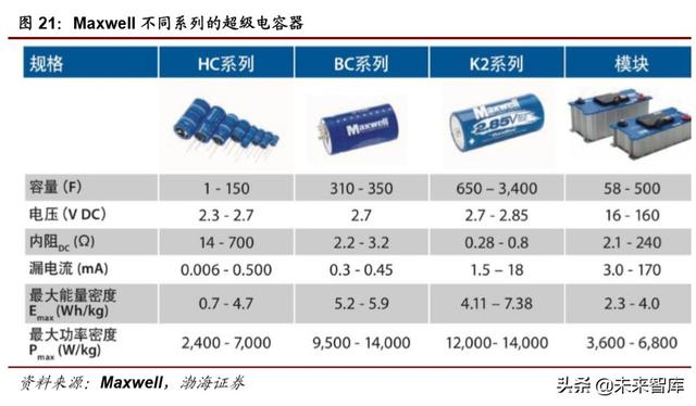 特斯拉电池专题报告：LFP纳入供应链，商业策略胜于技术取舍