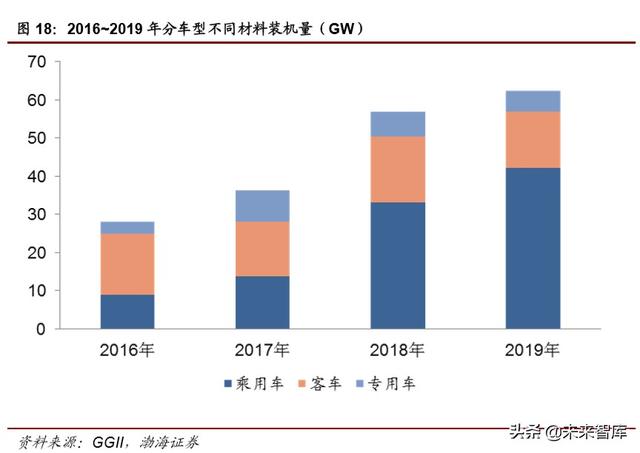 特斯拉电池专题报告：LFP纳入供应链，商业策略胜于技术取舍