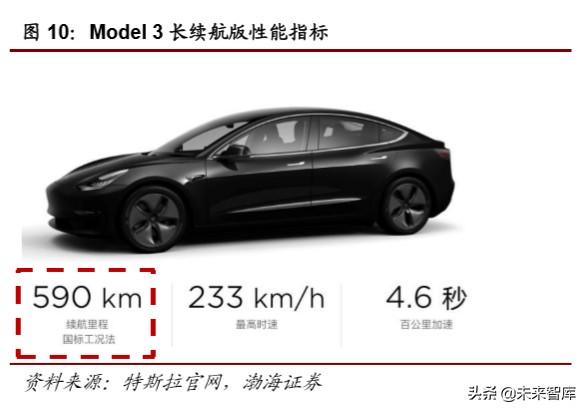 特斯拉电池专题报告：LFP纳入供应链，商业策略胜于技术取舍