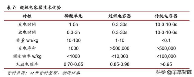 特斯拉电池专题报告：LFP纳入供应链，商业策略胜于技术取舍