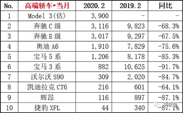 2月轿车销量榜，冠亚军仍是朗逸、轩逸，卡罗拉败给雷凌到第7
