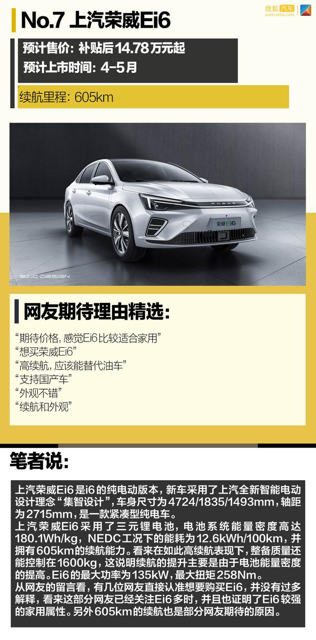 2020年度最受网友期待的新能源车 Model Y只能排第二