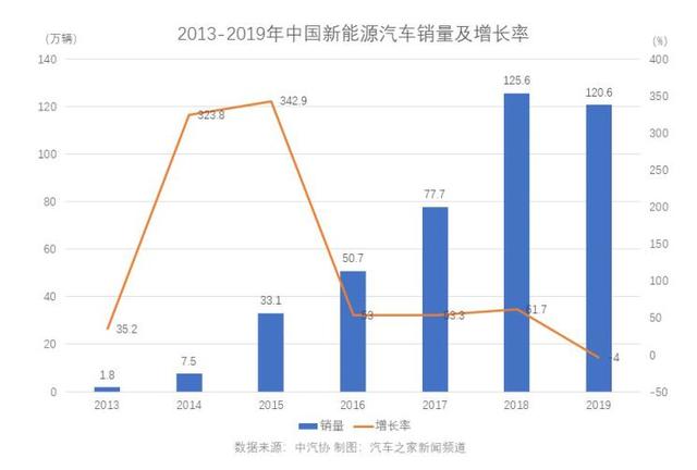 十年盘点：见证特斯拉/蔚来/WEY/领克