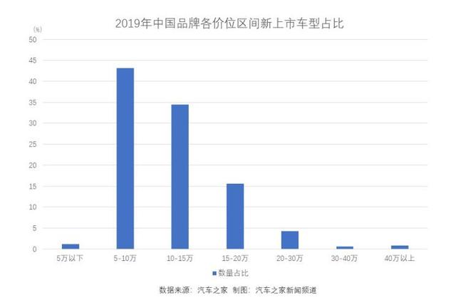 十年盘点：见证特斯拉/蔚来/WEY/领克