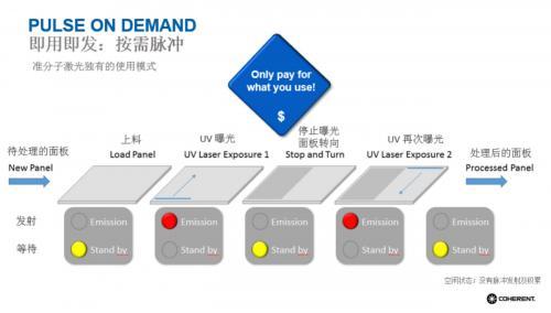 高世代LTPS突破在即，Micro-LED装机量产