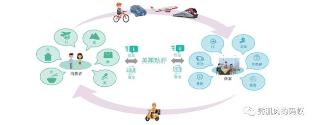 致敬亚马逊，王兴能否开创美团的付费会员时代？