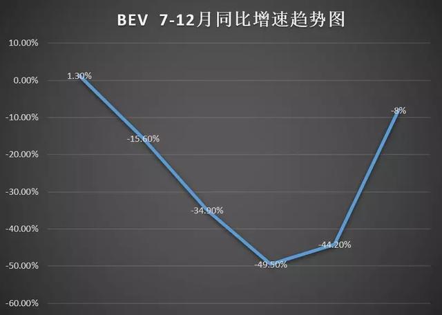 不怕特斯拉当狼，就怕把自己当羔羊！自主品牌谁最能打狼？