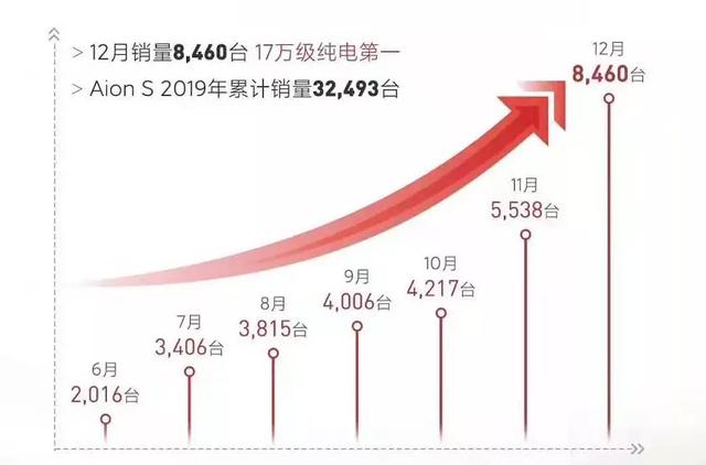 不怕特斯拉当狼，就怕把自己当羔羊！自主品牌谁最能打狼？