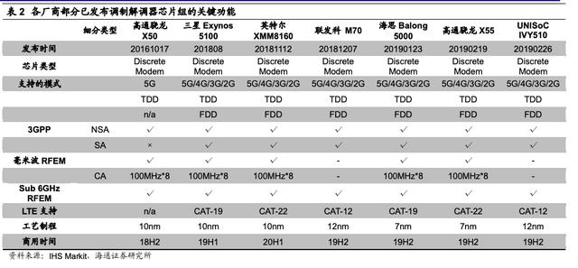为什么5G时代台积电必能甩开三星、英特尔，一文看懂
