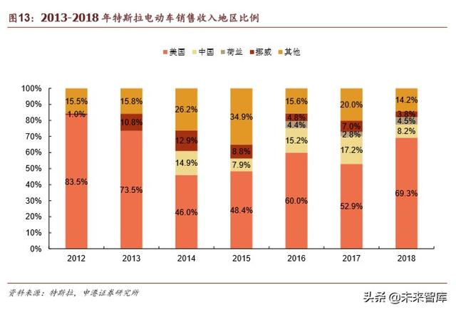 特斯拉深度报告：从逆流而上到一骑绝尘