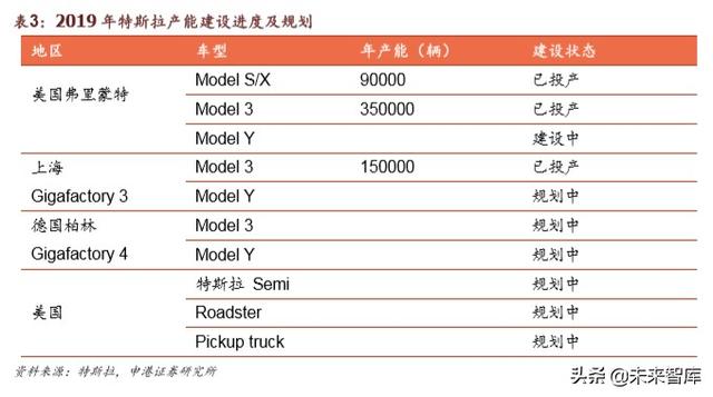 特斯拉深度报告：从逆流而上到一骑绝尘