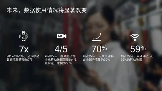 敲黑板：如何快速切入Wi-Fi 6市场