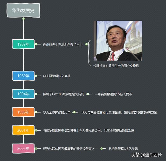 有一种野蛮生长叫“华为”
