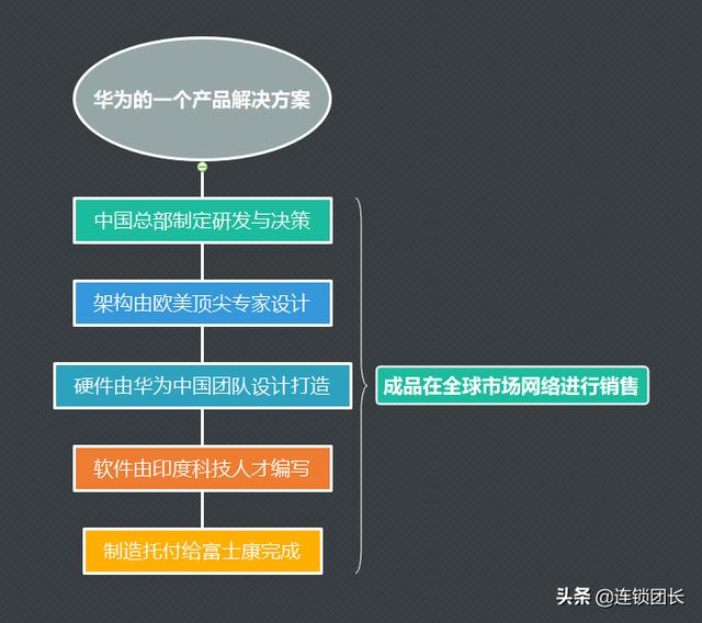 有一种野蛮生长叫“华为”