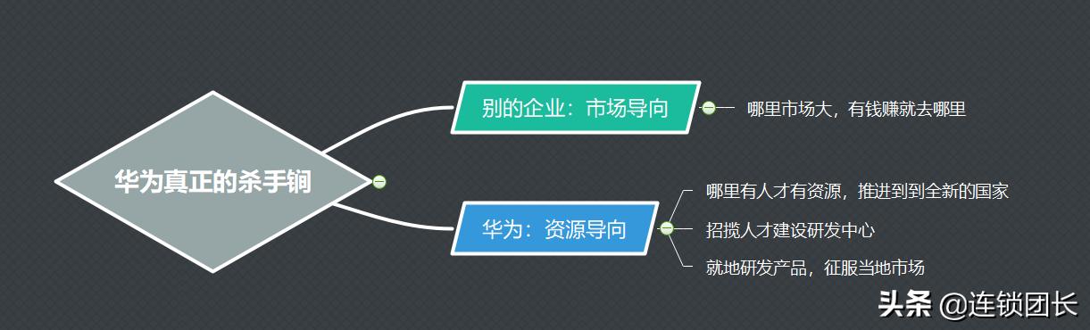 有一种野蛮生长叫“华为”