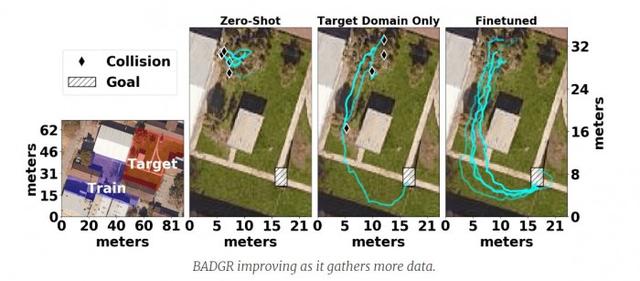 BADGR机器人使用深度学习来规划和穿越无障碍路径