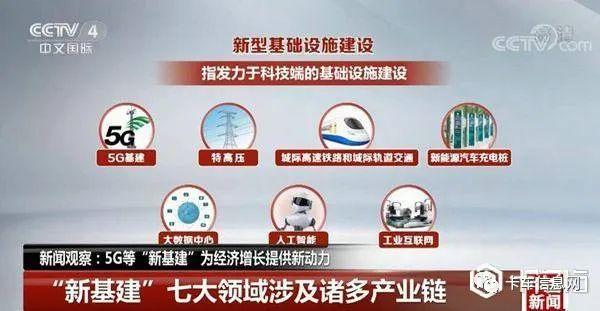 火爆的近50万亿“新基建”究竟是个啥?