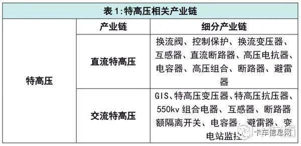 火爆的近50万亿“新基建”究竟是个啥?