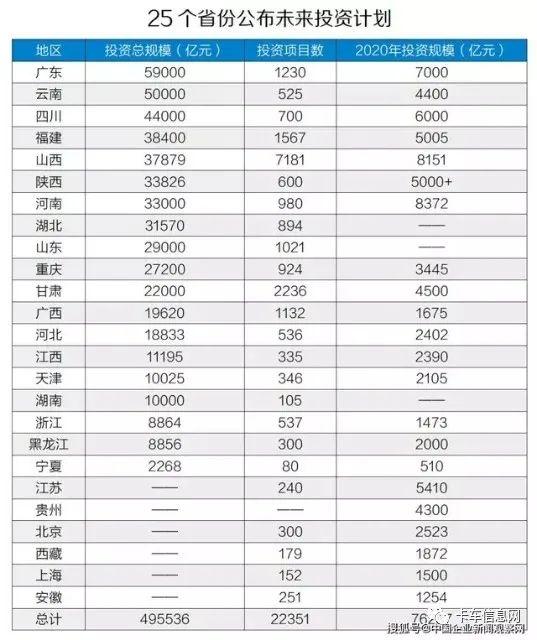 火爆的近50万亿“新基建”究竟是个啥?