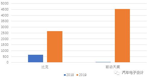小鹏汽车的电池技术路线从圆柱转向软包-汽车电子设计-朱玉龙