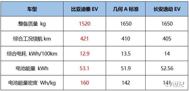 电动汽车冬天走不远？那是你没选对车